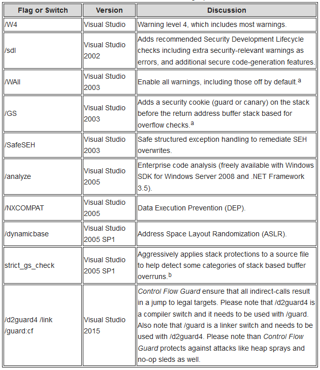 Owasp csrf cheat sheet