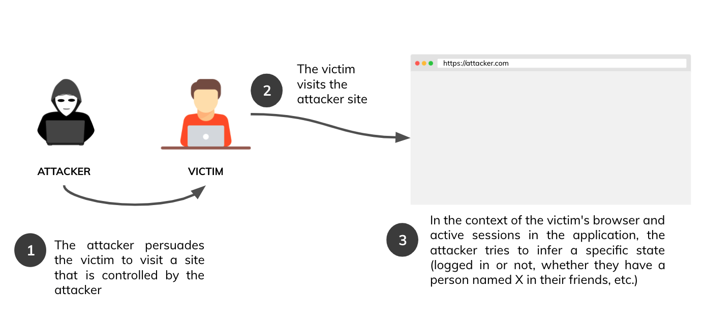 Protecting Your Users Against Cross-site Scripting