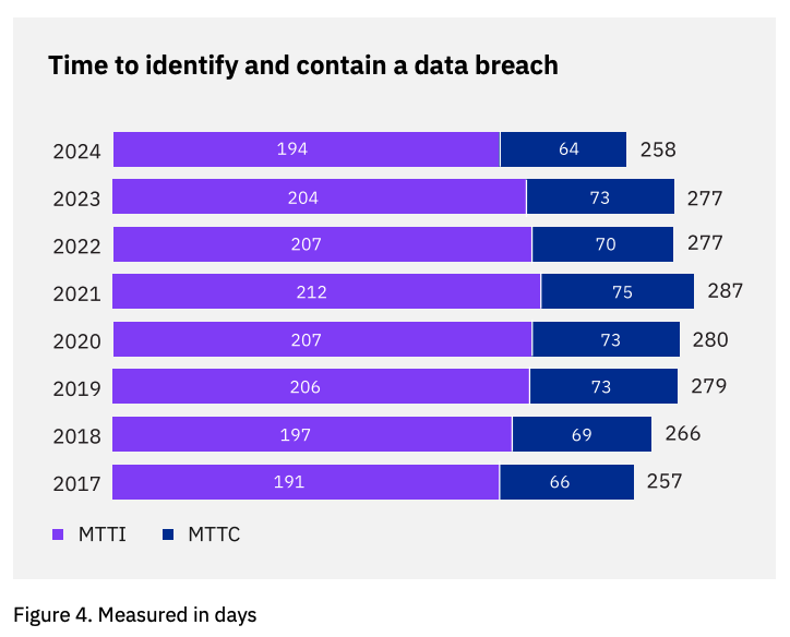 IBM Cost of Data Breach Report 2020
